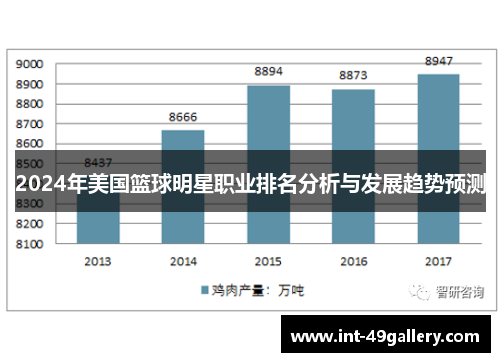 2024年美国篮球明星职业排名分析与发展趋势预测