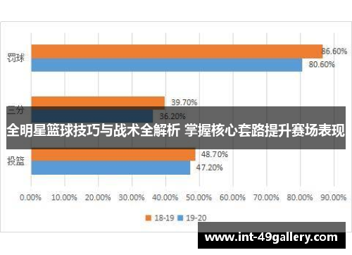 全明星篮球技巧与战术全解析 掌握核心套路提升赛场表现